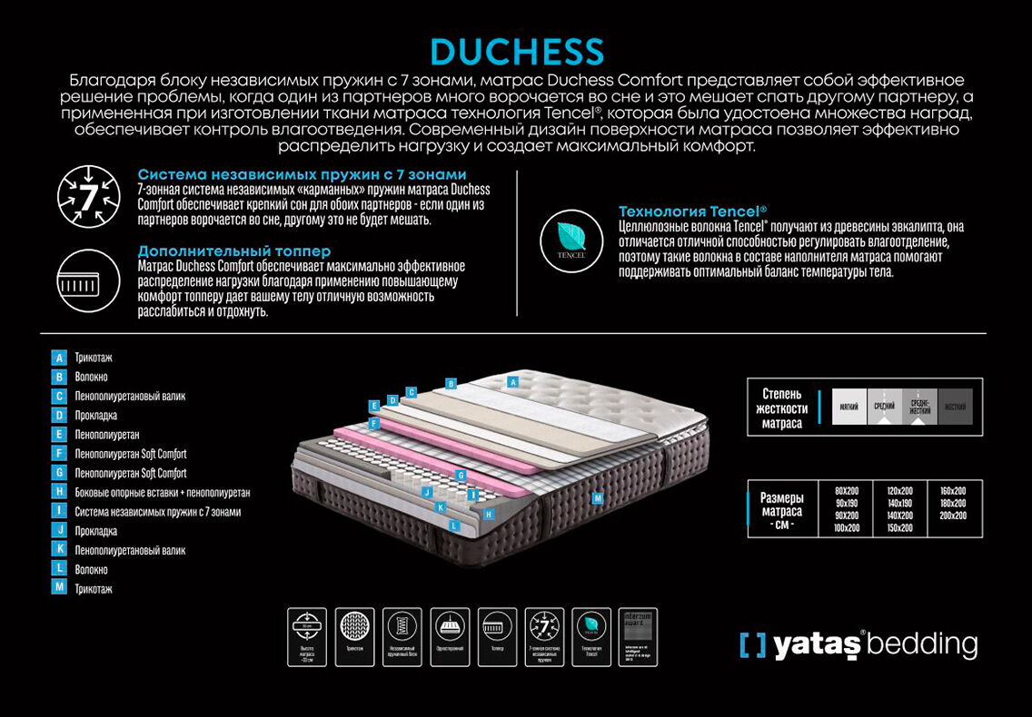 Матрас Enza Home  EU Duchess Ultra Care Padded Spring, пружинный, карманного типа Матрас Enza Home  EU Duchess Ultra Care Padded Spring, пружинный, карманного типа