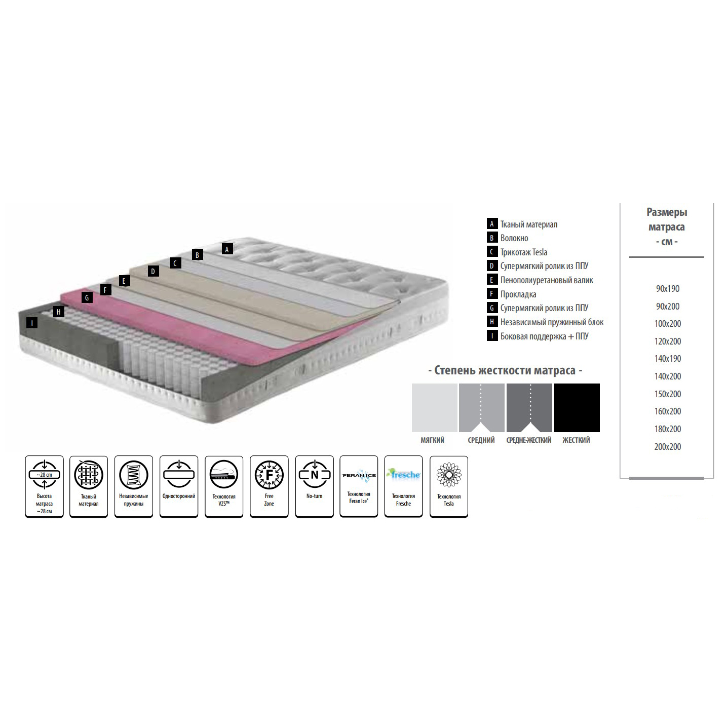 Матрас Enza Home EU Tesla Sleep, Pocket Spring Mattress, пружинный, карманного типа Матрас Enza Home EU Tesla Sleep, Pocket Spring Mattress, пружинный, карманного типа